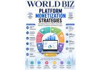 The Business Models Powering Modern Digital Platforms