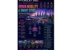 Urban Mobility & Smart Cities: Building the Future of Intelligent, Connected, and Sustainable Urban Living