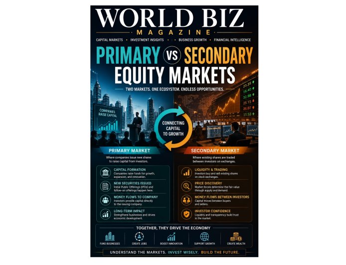 How Primary vs Secondary Equity Markets Power Global Capital