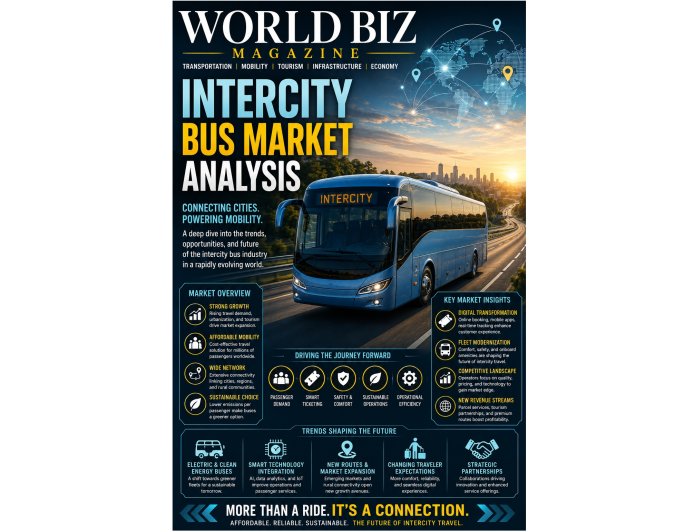 Intercity Bus Market Analysis: Growth Trends, Industry Economics, and the Future of Regional Mobility