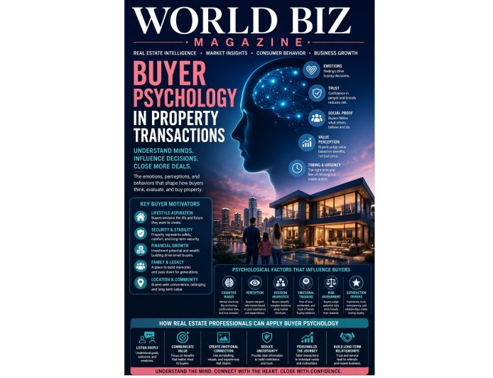 Buyer Psychology in Property Transactions: Understanding Real Estate Decision-Making
