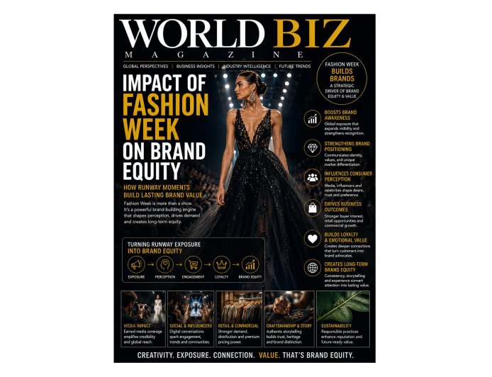 Impact of Fashion Week on Brand Equity | World Biz Magazine